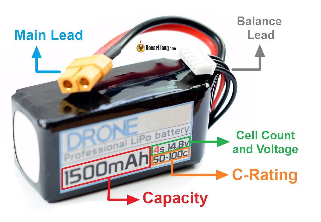 LiPo Battery packs explained LiPo Battery packs explained
