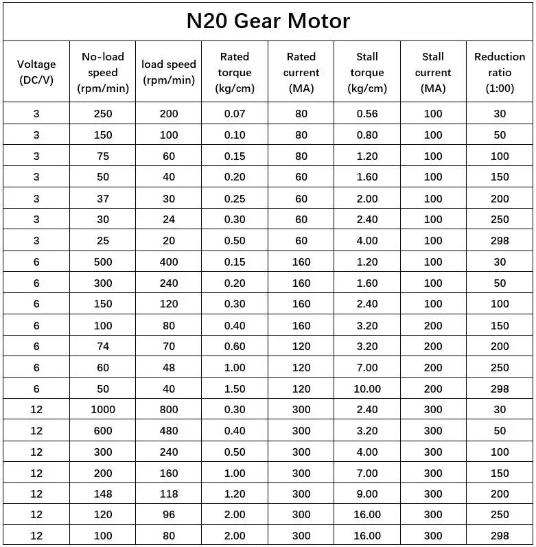 N20 12V Micro Speed Gear Motor 600 RPM Reduction Gear Motor Electric Metal Gear Reducer Motor for RC Car or Combat Robot