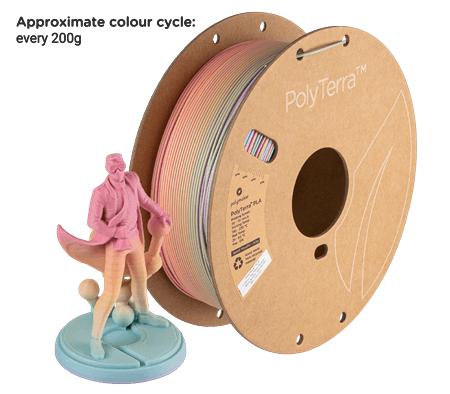Polymaker Panchroma Matte Gradient / Rainbow PLA 1kg 1.75mm Filament (Aka PolyTerra) - Rising Sun FPV