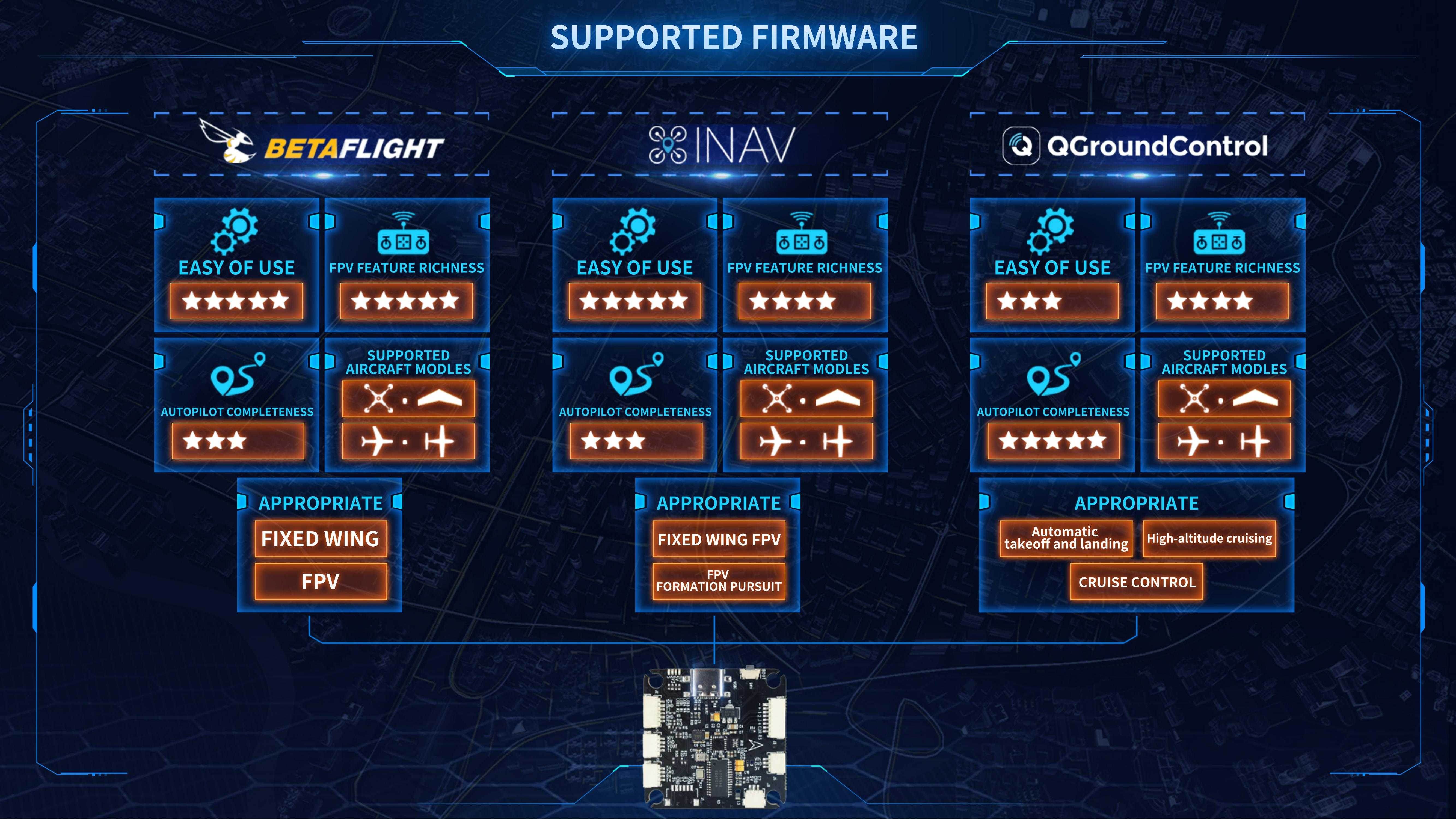 Flash Hobby F405/50A STACK V2 - Rising Sun FPV