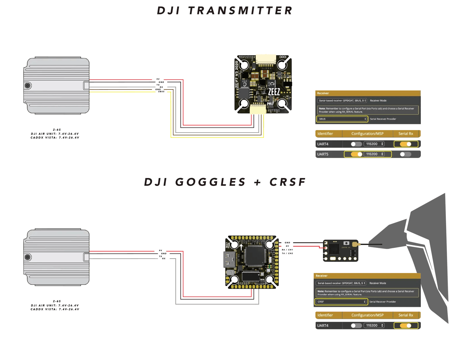 ZEEZ F7 2020 FLIGHT CONTROLLER V3 - Rising Sun FPV
