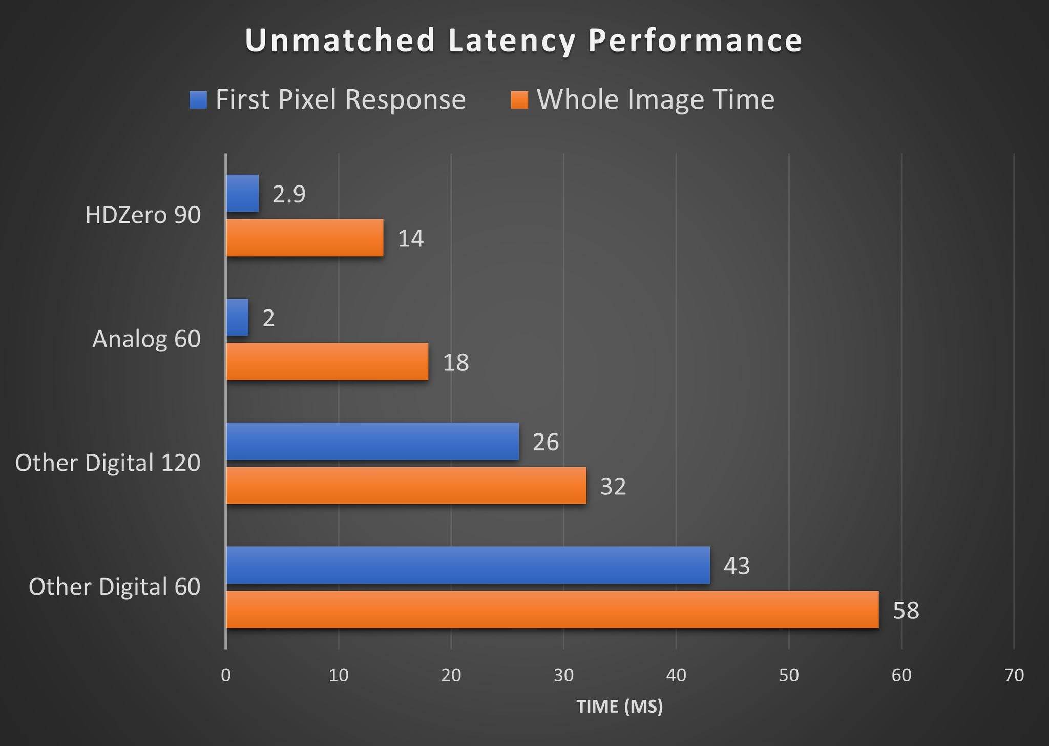 HDZero Goggle - Rising Sun FPV