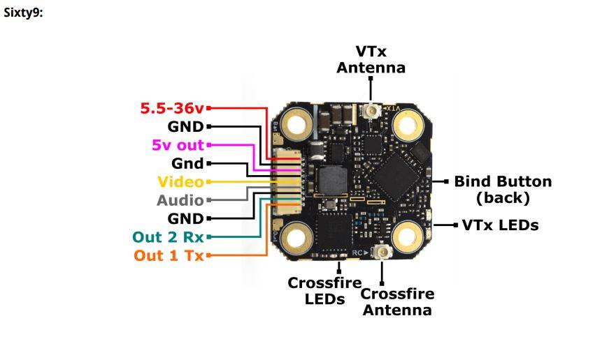 TBS CROSSFIRE SIXTY9 - Rising Sun FPV