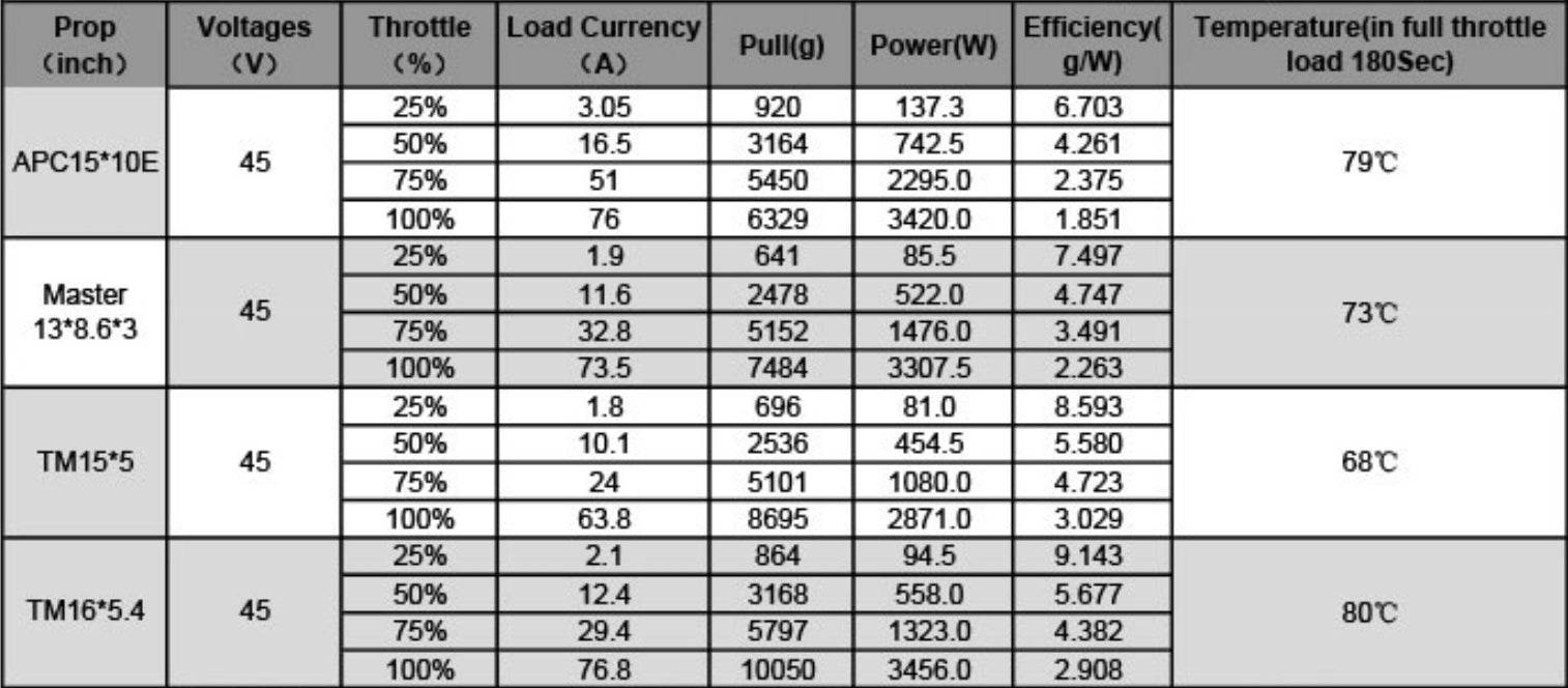 Rising Sun FPV - Hades X Class Motor 4715 360kv 12s/650kv 6s - Rising Sun FPV