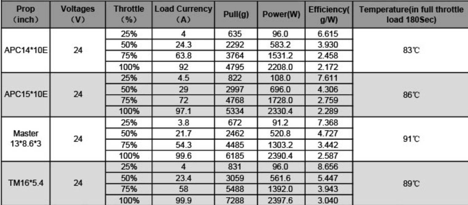 Rising Sun FPV - Hades X Class Motor 4715 360kv 12s/650kv 6s - Rising Sun FPV