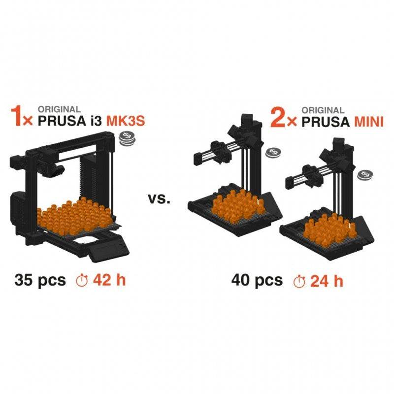 Original Prusa MINI+ 3D Printer Semi Assembled Kit - Rising Sun FPV