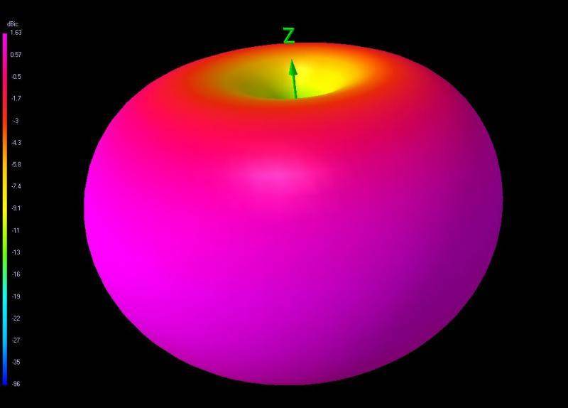 TBS Triumph Pro (SMA) - Rising Sun FPV