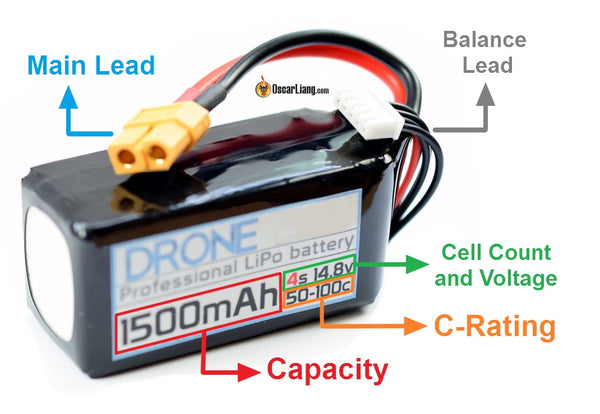 LiPo Battery packs explained