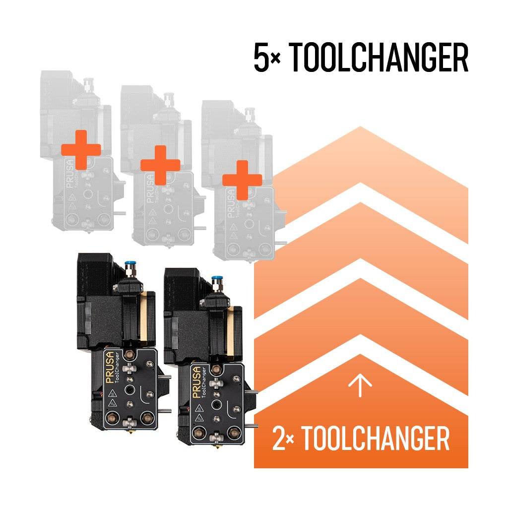 Original Prusa XL Dual-Head to Five-Head Upgrade - Rising Sun FPV