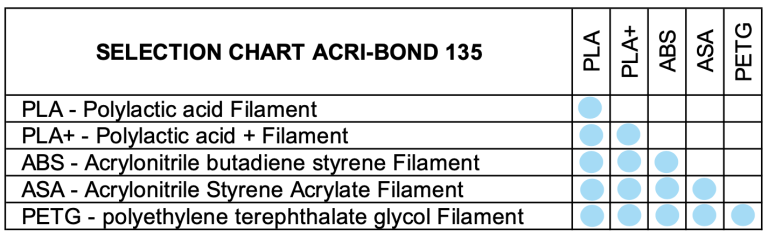 Acri-Bond 135 3D Filament Adhesive