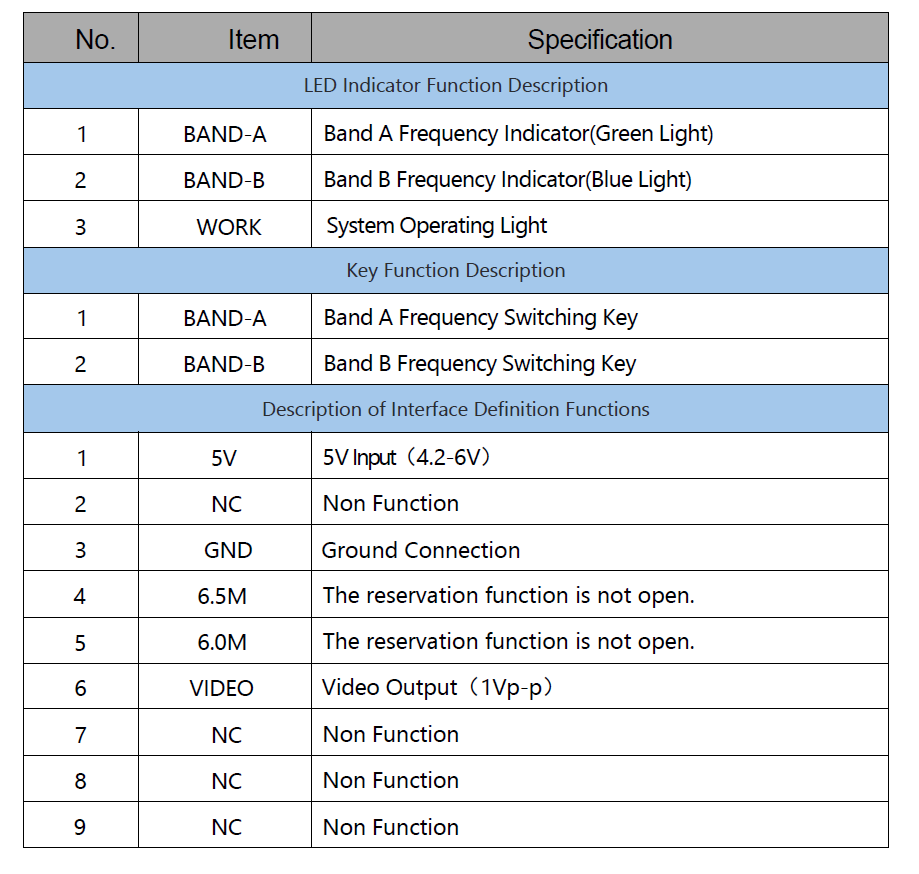 Talon 3.3GHz Analog Video Receiver VRX