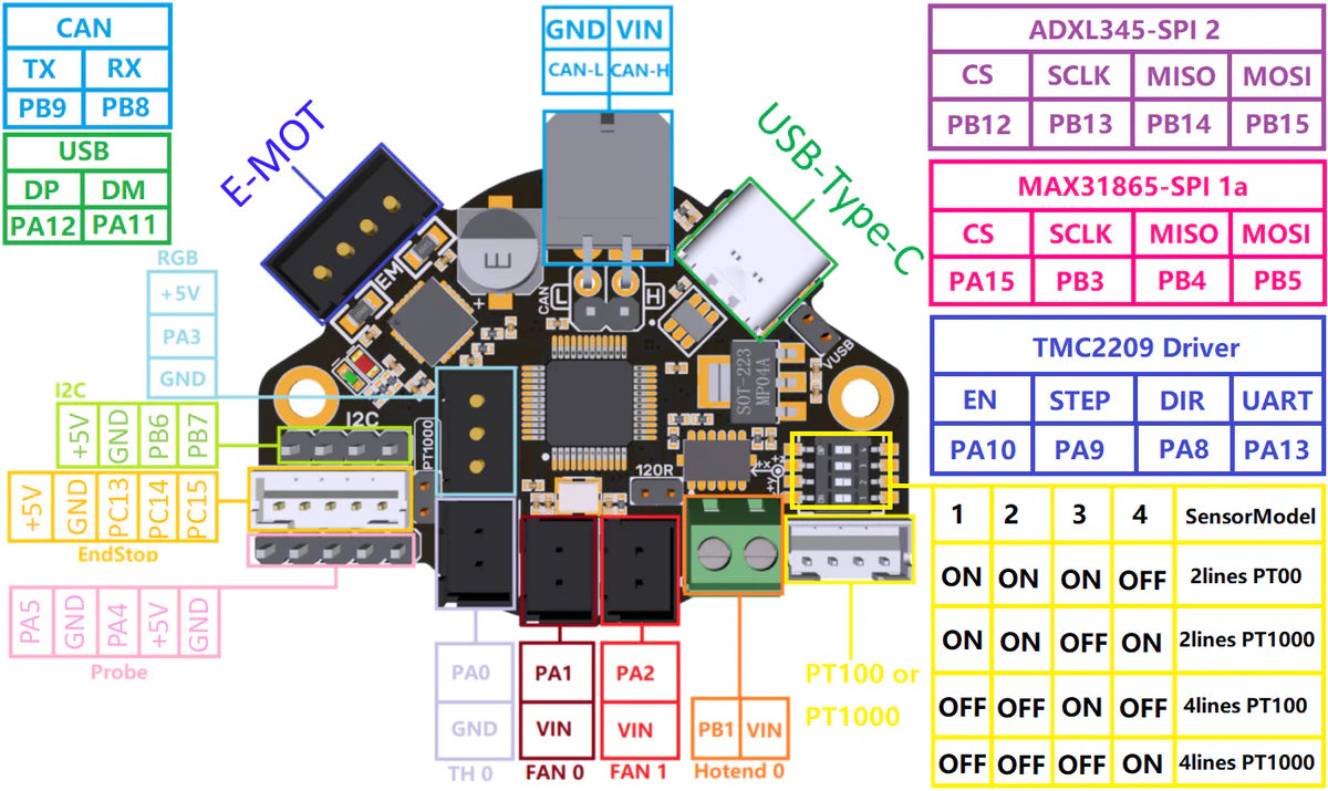 Bigtreetech EBB 36 Can v1.2 - Rising Sun FPV