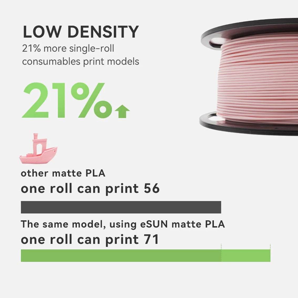 eSun Matte PLA 3D Print Filament 1.75mm 1kg - Rising Sun FPV