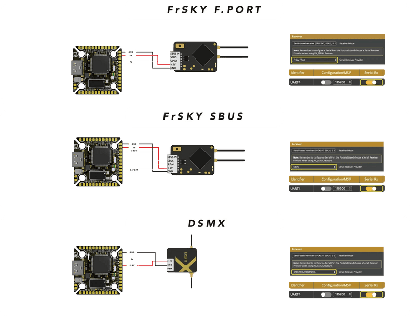 ZEEZ F7 2020 FLIGHT CONTROLLER V3