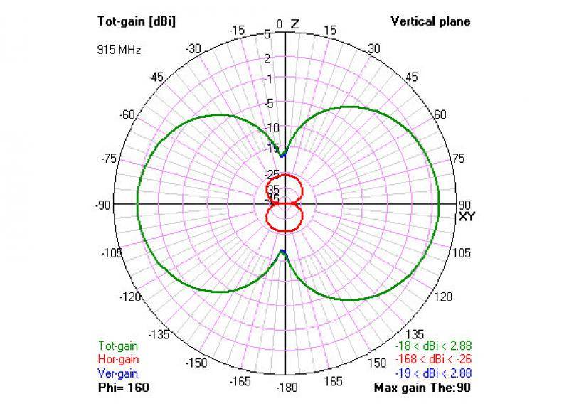 TBS DIAMOND ANTENNA - Rising Sun FPV