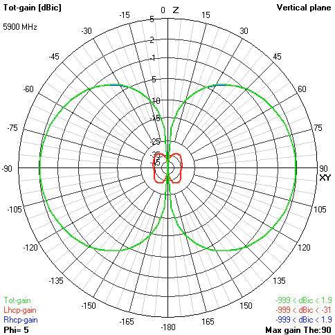 VAS 5.8GHz Victory Antenna (SMA) RHCP - Rising Sun FPV