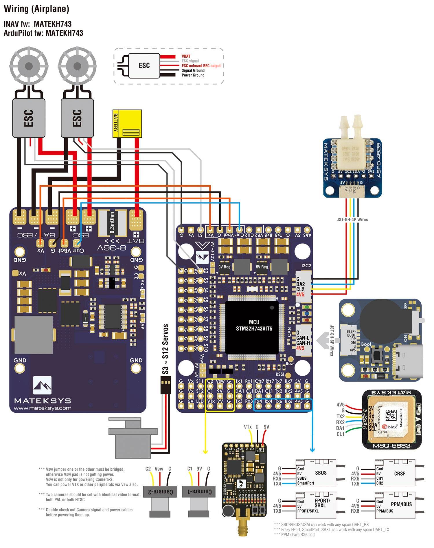 MatekSYS FLIGHT CONTROLLER H743-WING V3 - Rising Sun FPV