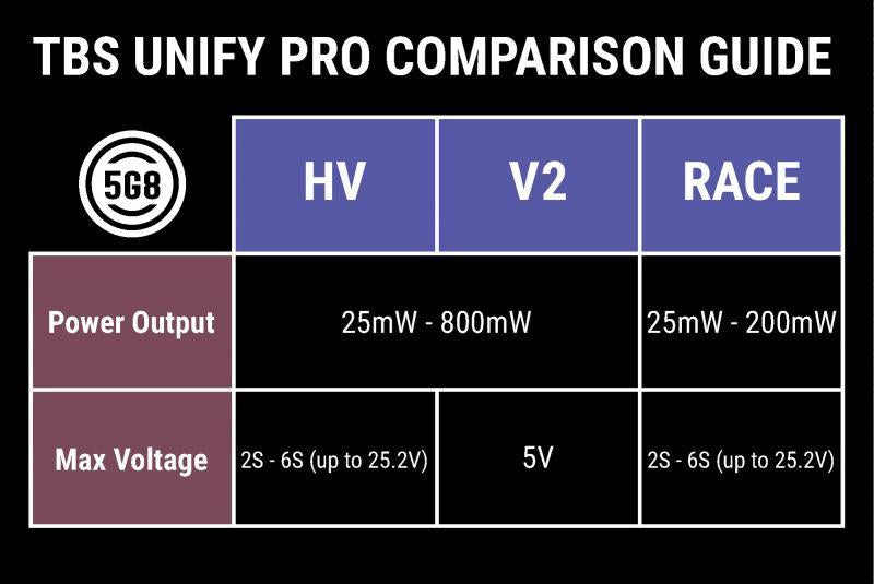 TBS Unify Pro 5G8 HV (SMA) - Rising Sun FPV